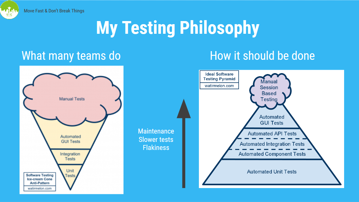 Testing pyramid slide from GTAC 2014